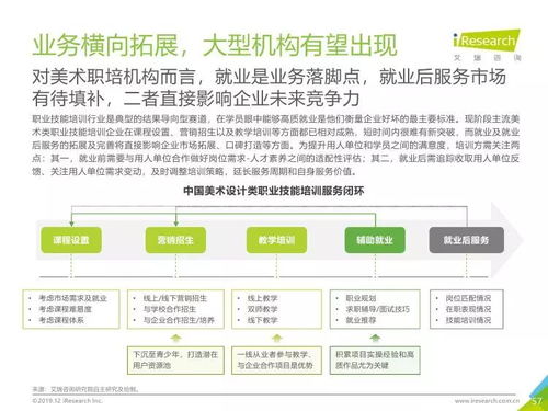 美術(shù)教育數(shù)字化轉(zhuǎn)型 從《2019年中國美術(shù)教育培訓(xùn)行業(yè)研究報(bào)告》看教育行業(yè)軟件開發(fā)新趨勢