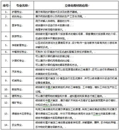 湖北華秦教育 賦能職業(yè)教育數(shù)字化，助力中職示范校建設